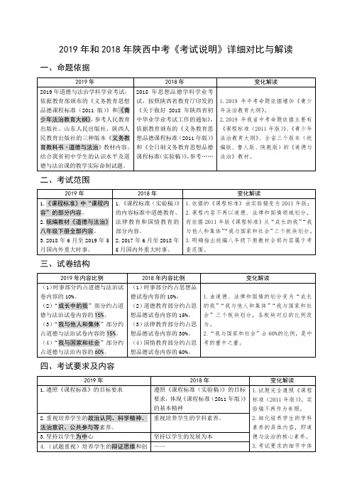 2019年与2018年陕西中考道德与法治《考试说明》详细对比与解读