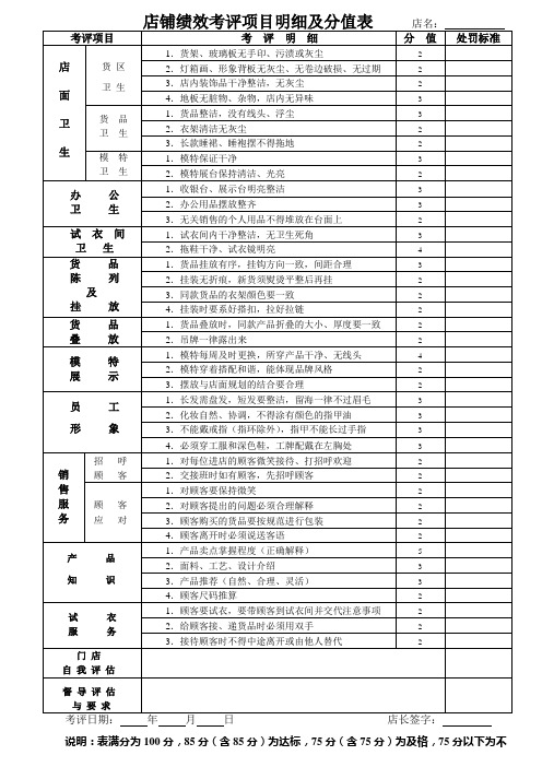 店铺绩效考评项目明细及分值表