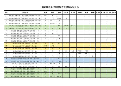 公路监理工程师继续教育课程答案汇总