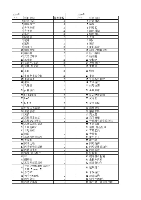 【国家自然科学基金】_联合用药_基金支持热词逐年推荐_【万方软件创新助手】_20140729