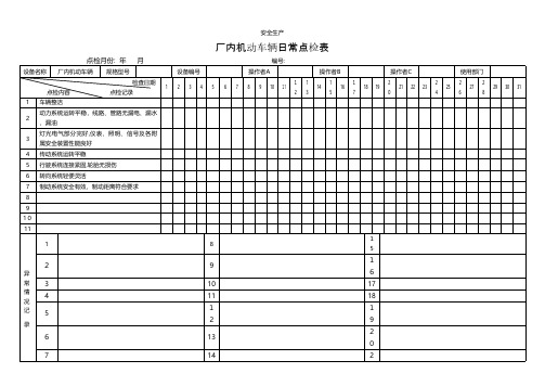 厂内机动车辆日常点检表安全生产规范化安全管理台账企业管理应急预案安全制度