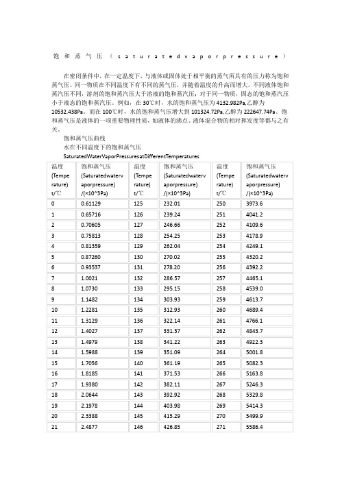 水在不同温度下的饱和蒸气压