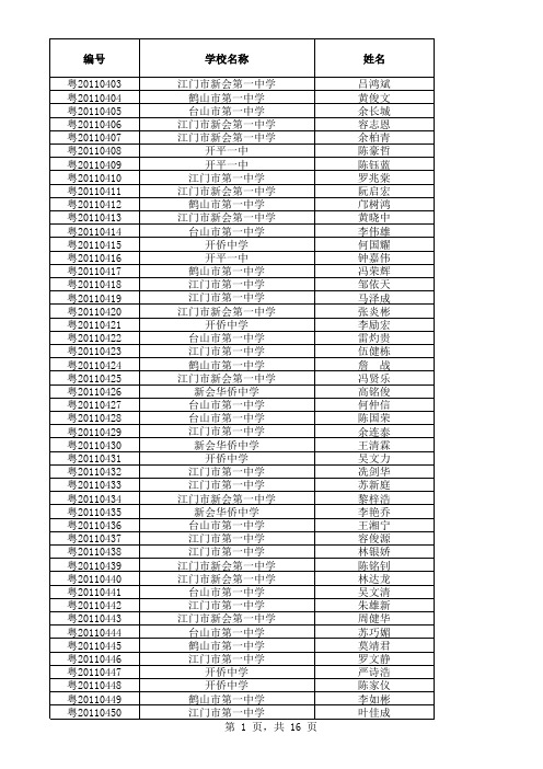 2011广东省高中化学竞赛获奖名单(江门市)