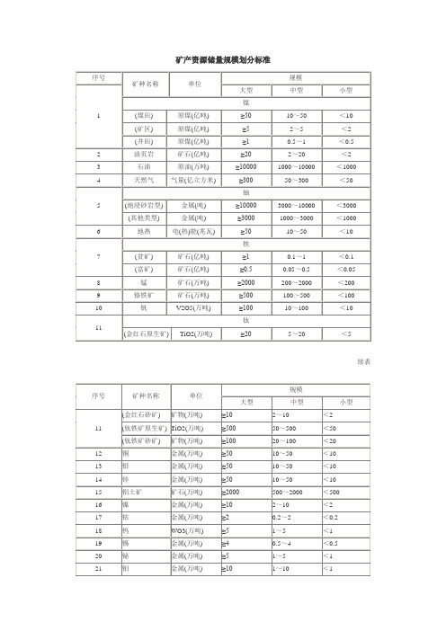 矿产资源储量规模划分标准