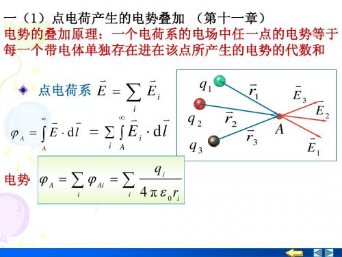大学物理复习期末PPT........考试必备