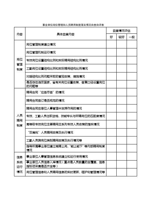 事业单位岗位管理和人员聘用制度落实情况自查自评表【模板】