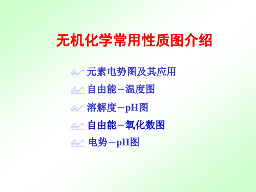 化学竞赛辅导元素电势图及其应用