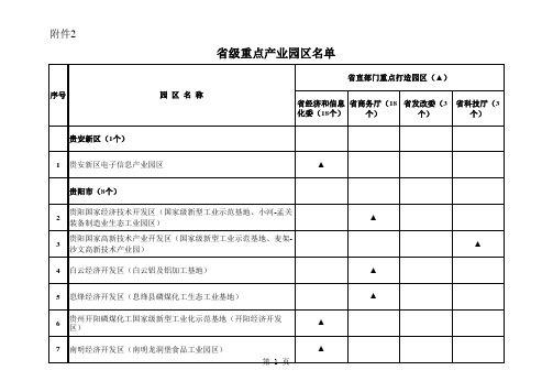 贵州省级重点产业园区名单