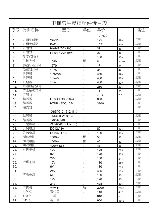 电梯常用配件价目表