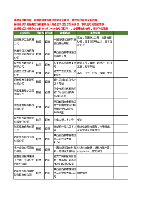 新版陕西省西安住友工商企业公司商家名录名单联系方式大全13家