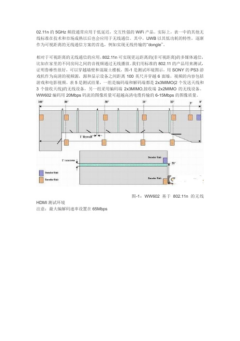 基于802.11n的无线HDMI应用