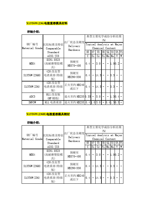瑞典模具钢