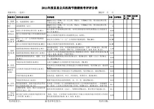 公共机构节能绩效考评指标评分标准11