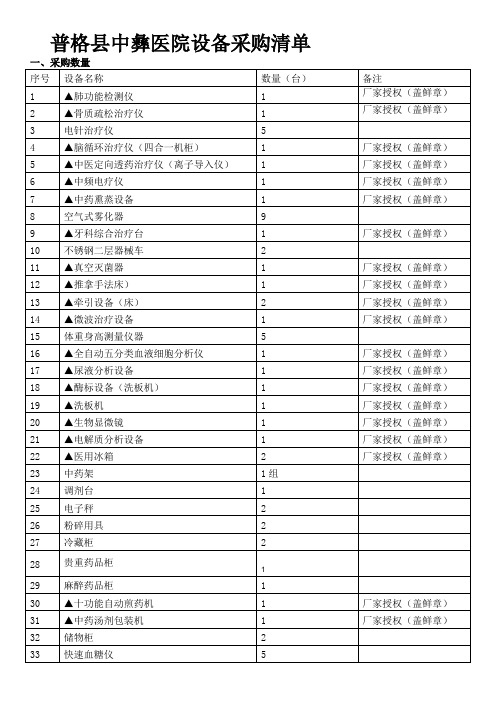 普格县中彝医院设备采购清单