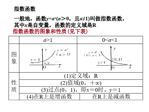 指数对数函数复习课件-P