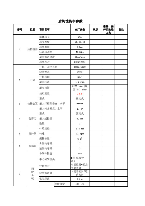 海瑞克盾构性能和参数