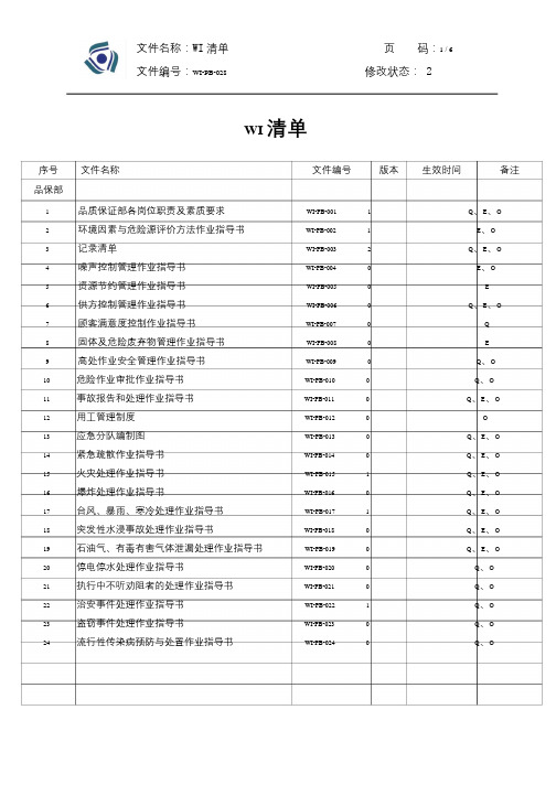 WI-PB-028-2WI清单031015