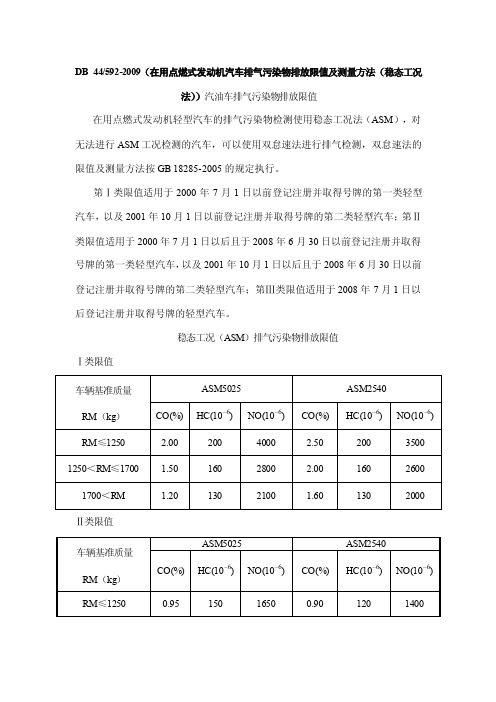 排气污染物烟度排放限值