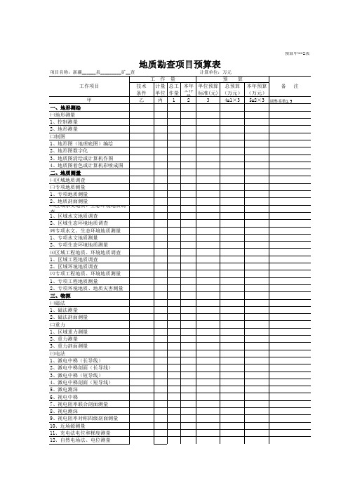 5：设计通用预算表