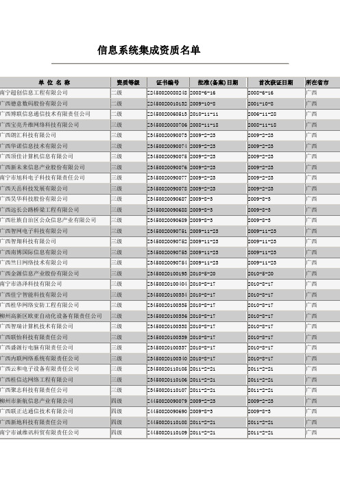 广西信息系统集成商等级名单