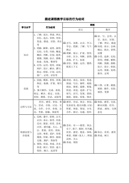 描述课程教学目标的行为动词