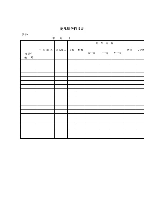 商品进货日报表(表格模板、doc格式)