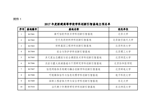 2017年度新建高等学校学科创新引智基地立项名单