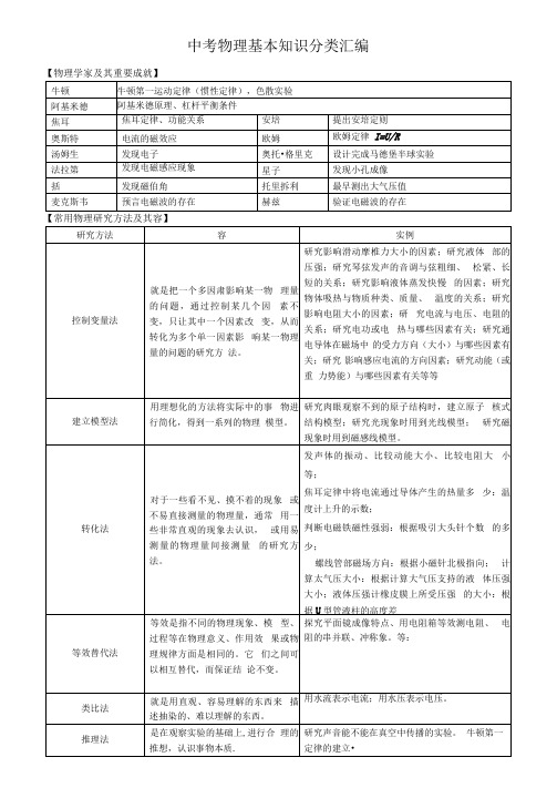 2017年中考物理基本知识点分类汇编