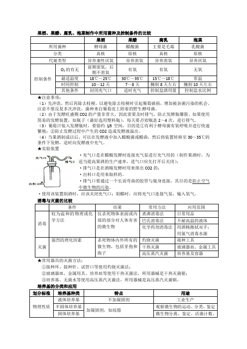 高中生物人教版选修一