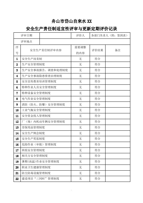 安全生产责任制适宜性评审与更新定期评价记录