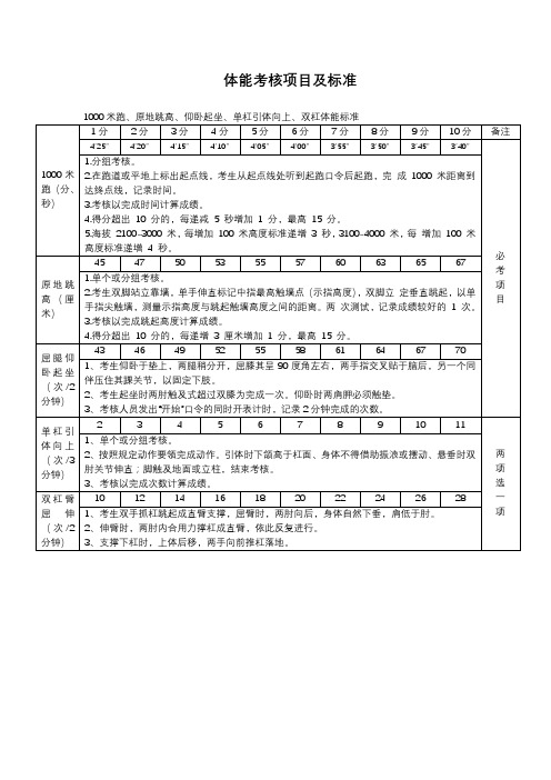 体能考核项目及标准【模板】