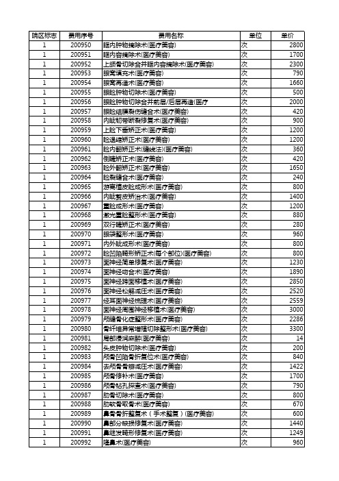 上海市医疗收费价目表2018-12