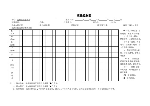 输血科质量控制图
