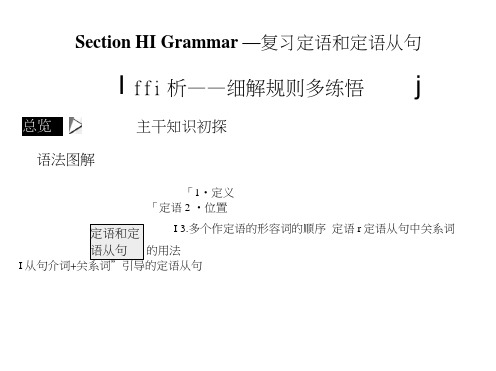 同步外研高中英语选修八培优新方案课件：Module3ForeignFoodSectionⅢ