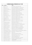云南省化妆品公司名录大全192家