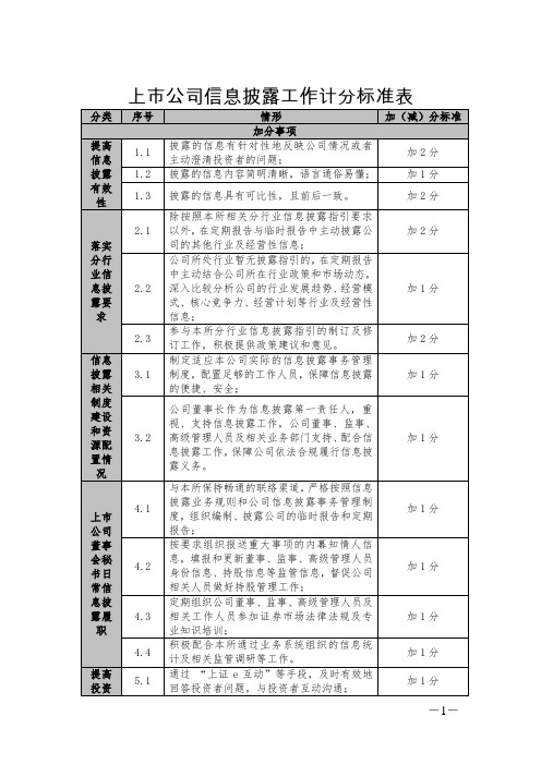 上市公司信息披露工作计分标准表
