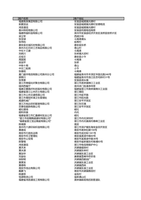 福建加油站潜在重点客户信息