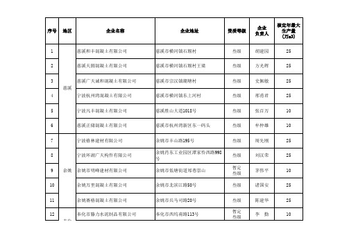 宁波混凝土名单