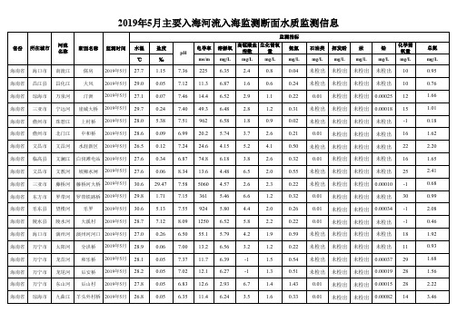 2019年5月主要入海河流入海监测断面水质监测信息