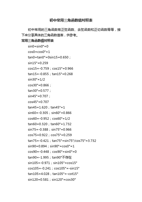 初中常用三角函数值对照表