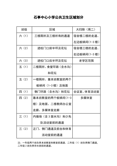 小学公共卫生区域划分