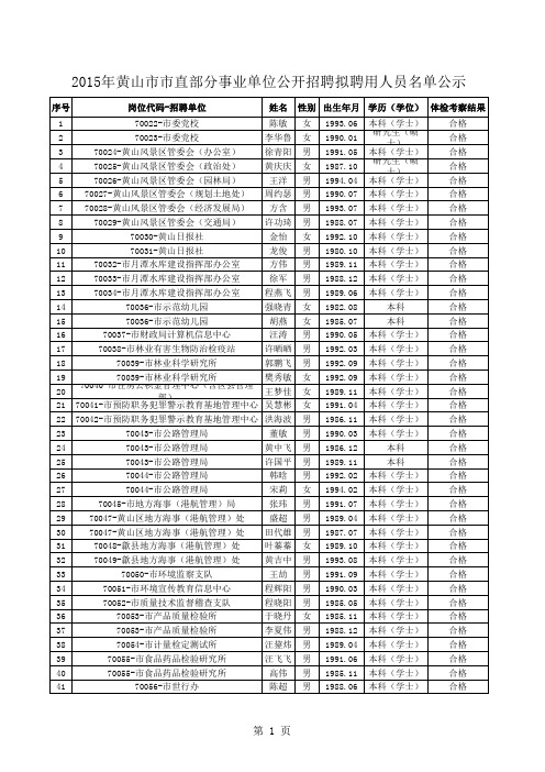 2015年市直部分事业单位公开招聘拟聘用人员名单(3)