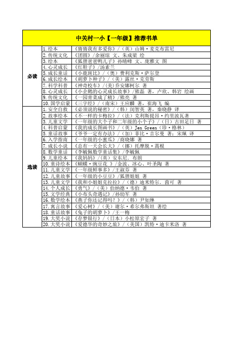 中关村一小1-6年级172本推荐书单