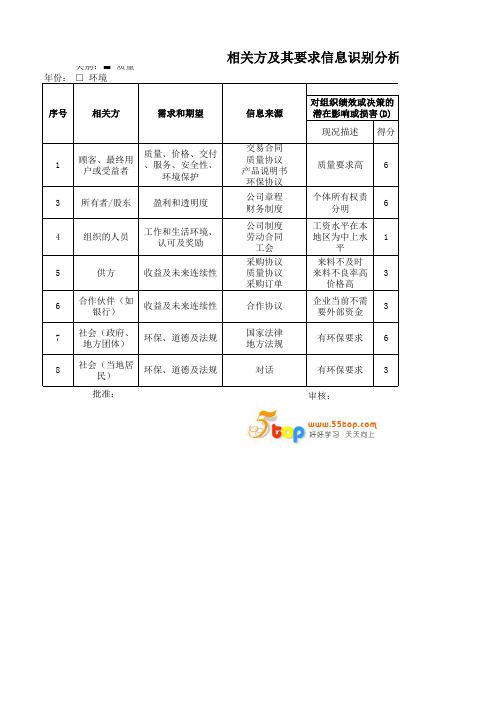 相关方及其要求信息识别分析和监视评审表