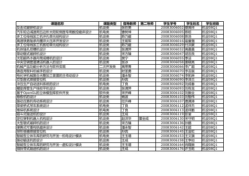 2012公务员 淄博职位表