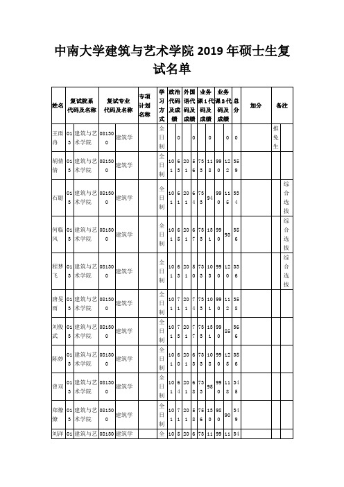 中南大学建筑与艺术学院2019年硕士生复试名单