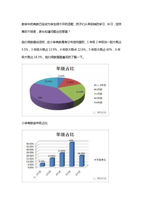 熟练使用这34个奥数公式技法,轻松搞定小学奥数