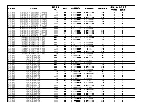 电缆电阻电抗参数表
