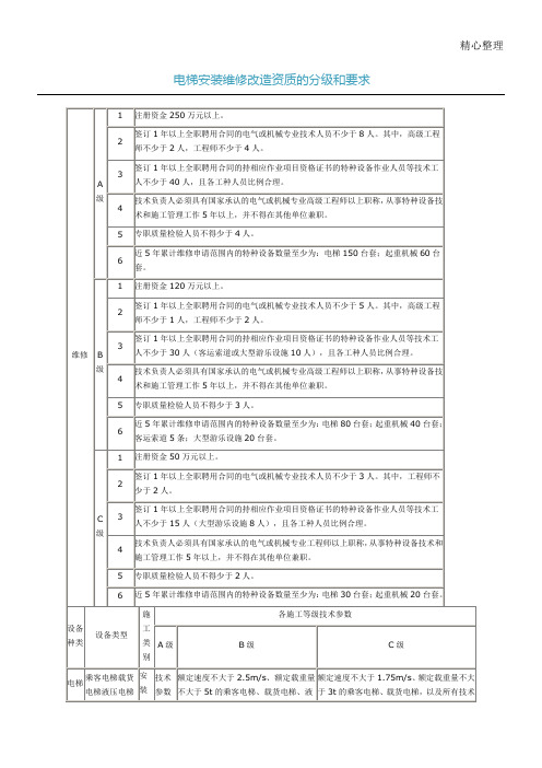 电梯安装维修改造资质的分级和要求