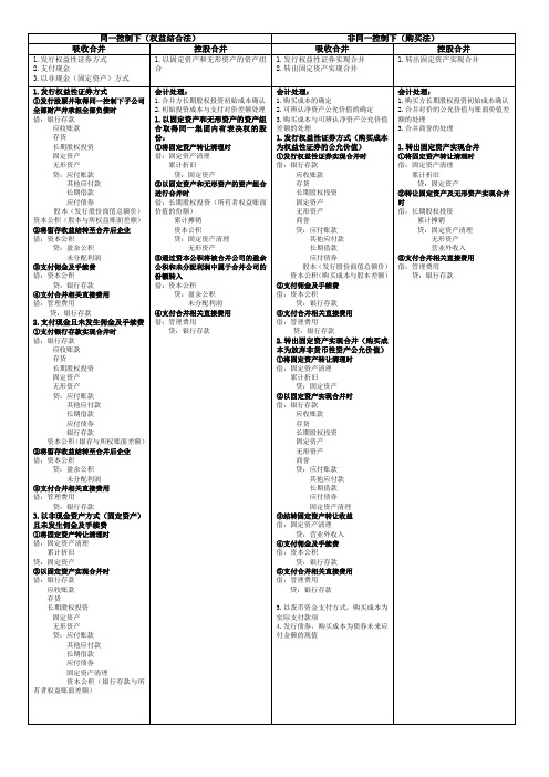 自考高级财务会计00159第二章企业合并分录整理